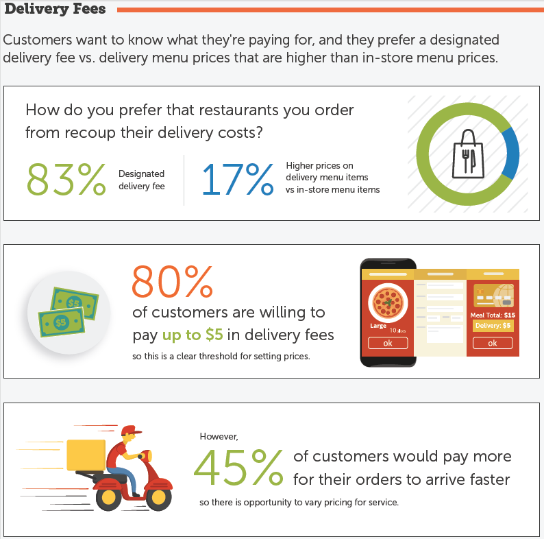 infographic food delivery