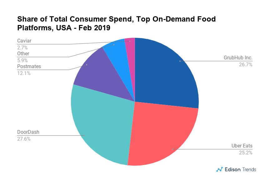 Chart of Share of Total Consumer Spend from