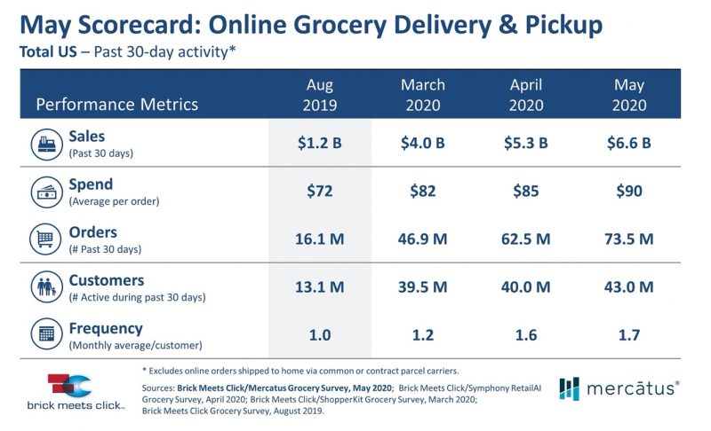 https://foodondemand.com/wp-content/uploads/2020/06/JPEG-image-800x486.jpeg