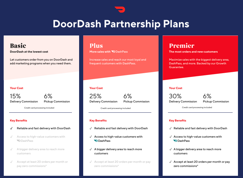 DoorDash Eliminates One-Plan-Fits-All Pricing Model