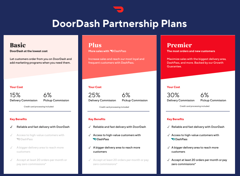 doordash delivery radius change 2021