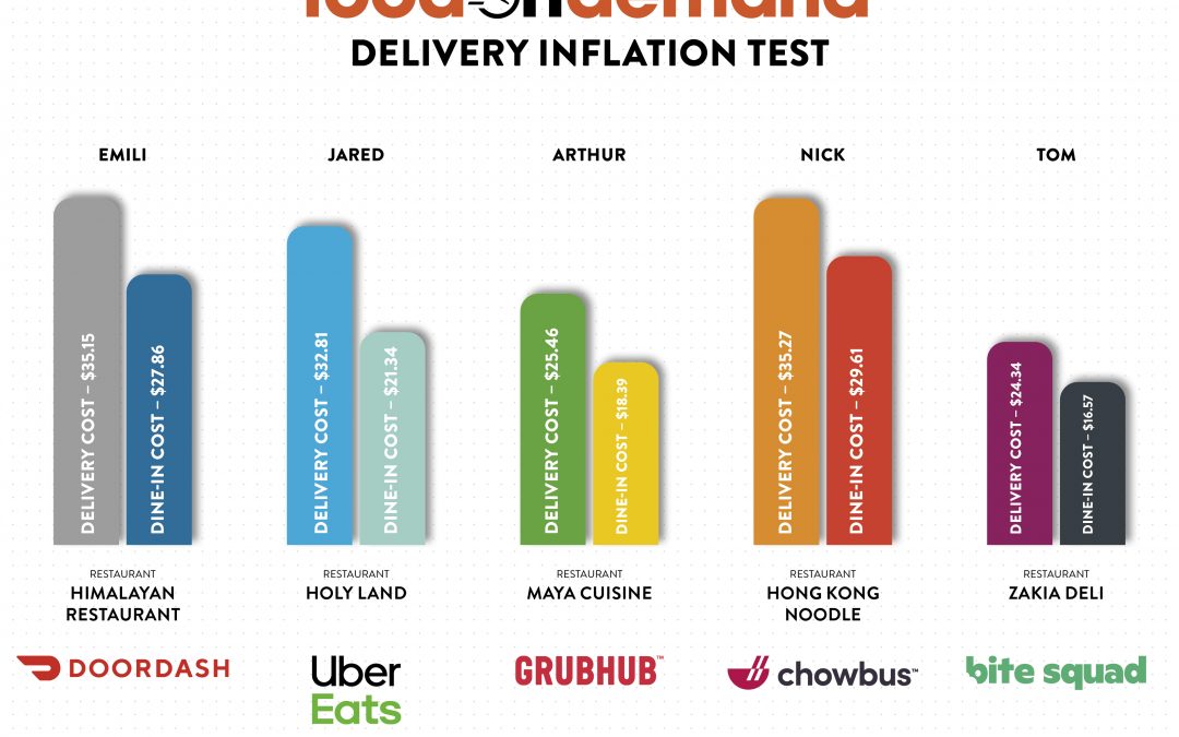 FOD Delivery Price Inflation Test