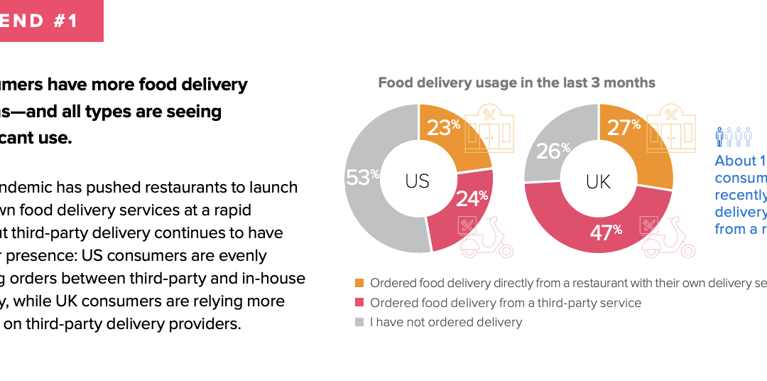 Native Delivery Pays Off According to Latest Delivery Study