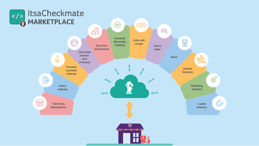 ItsaCheckmate Launches Marketplace, Open API Platform