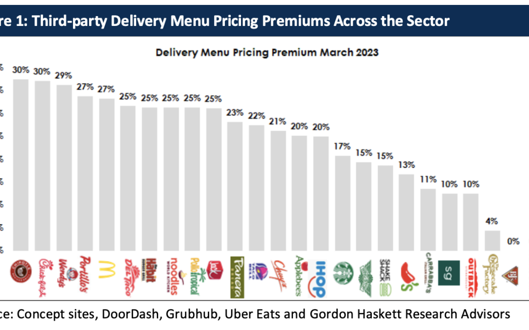 Study Shows Rising Delivery Price Premiums
