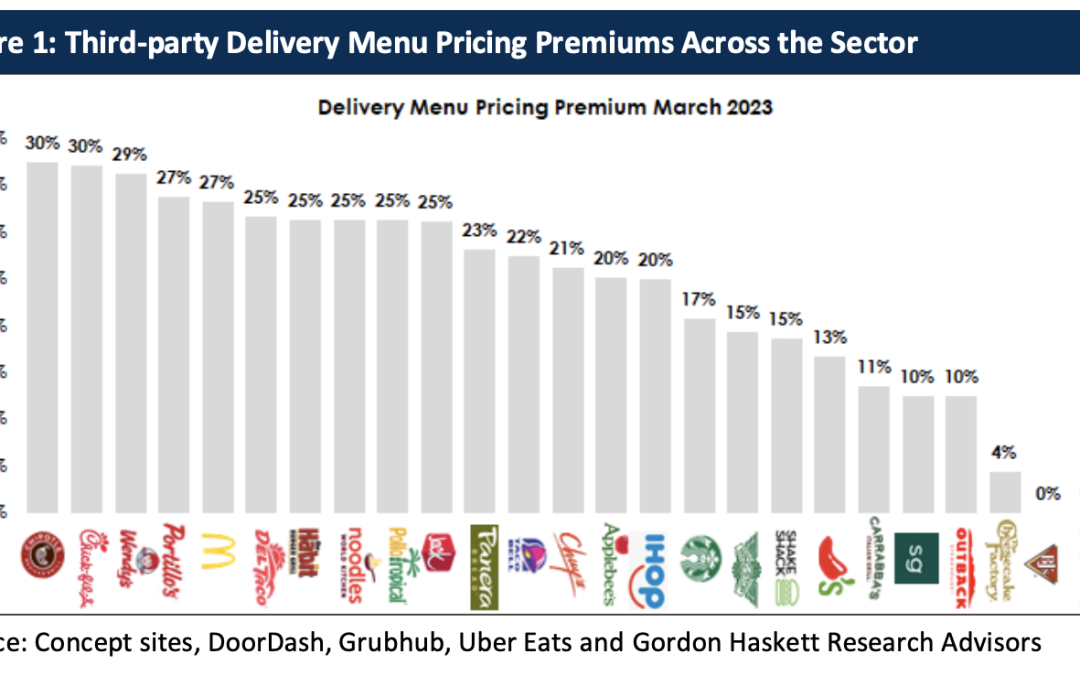 study-shows-rising-delivery-price-premiums-food-on-demand