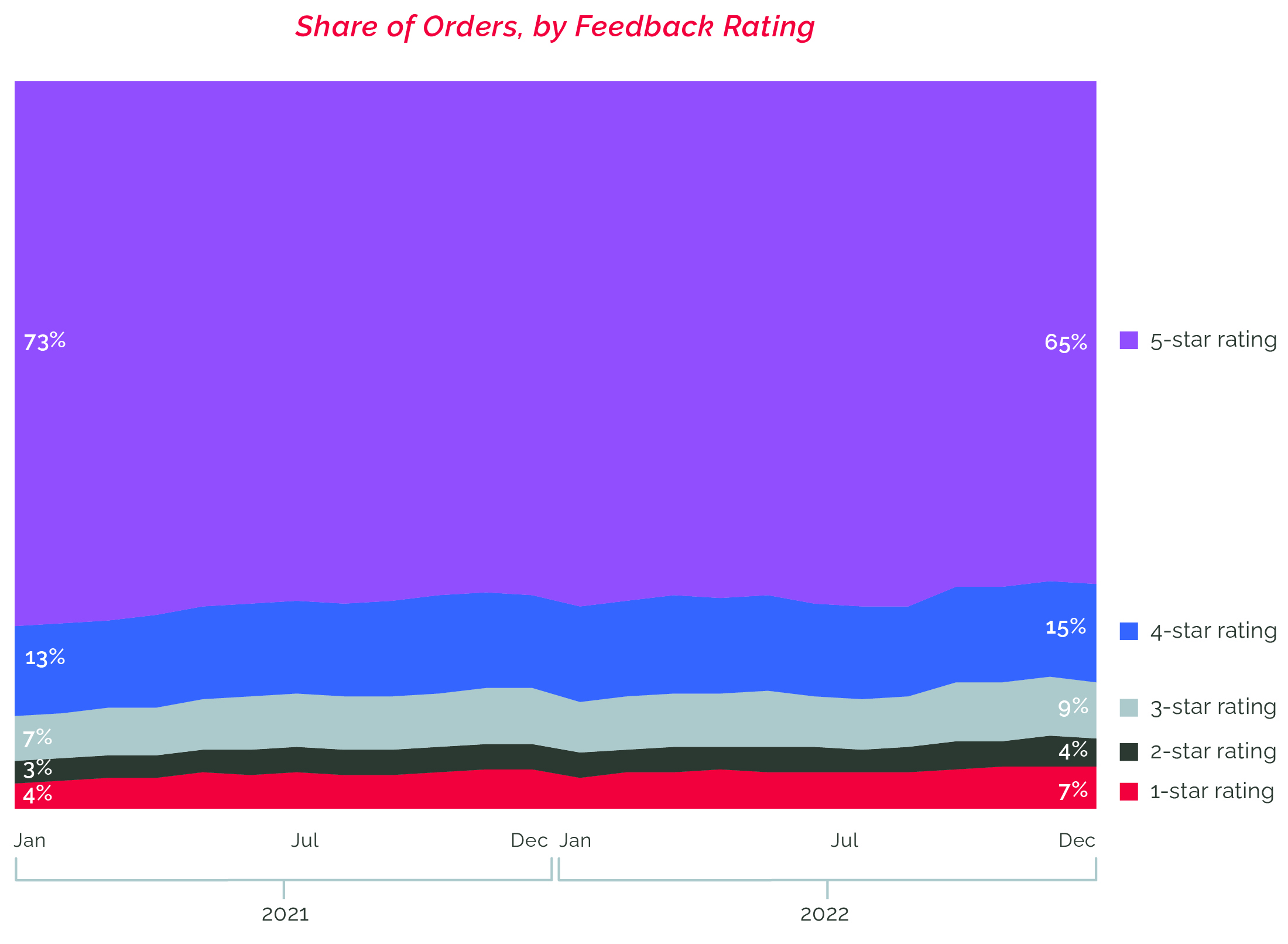 paytronix-report-underscores-importance-of-responding-to-customers