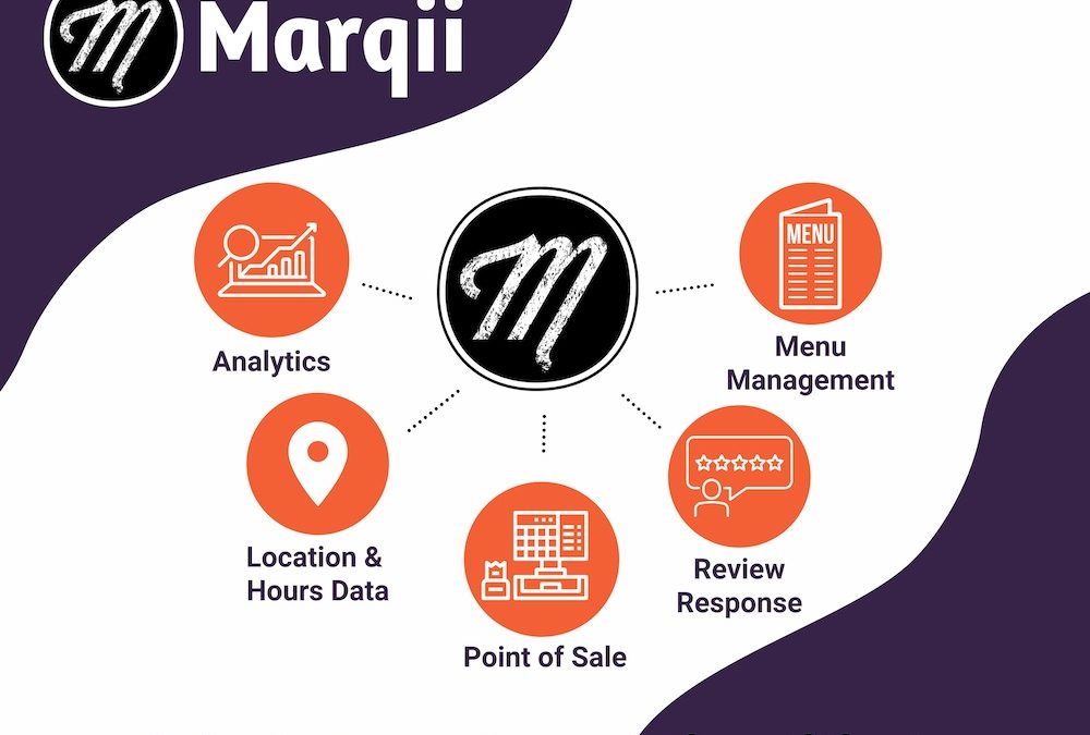 Marqii Lands Series A Funding, Ramping Total Raised up to $10 Million
