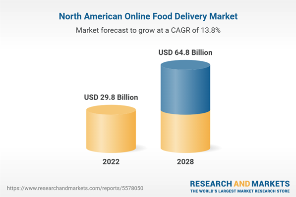 Report Predicts Doubling of North American Delivery Market