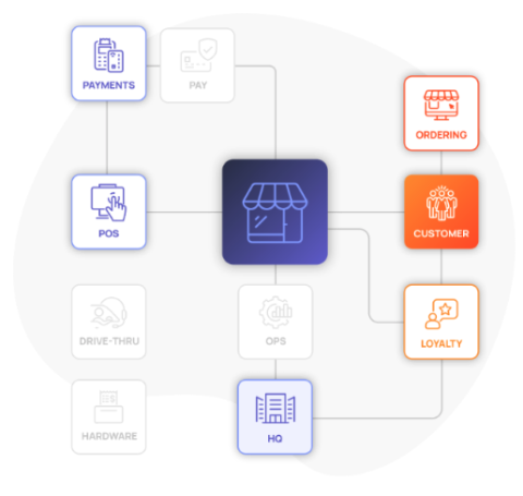 ParTech Partners Up with DoorDash - Food On Demand