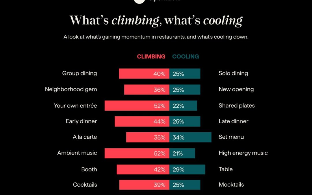 What’s on the Menu for 2026?