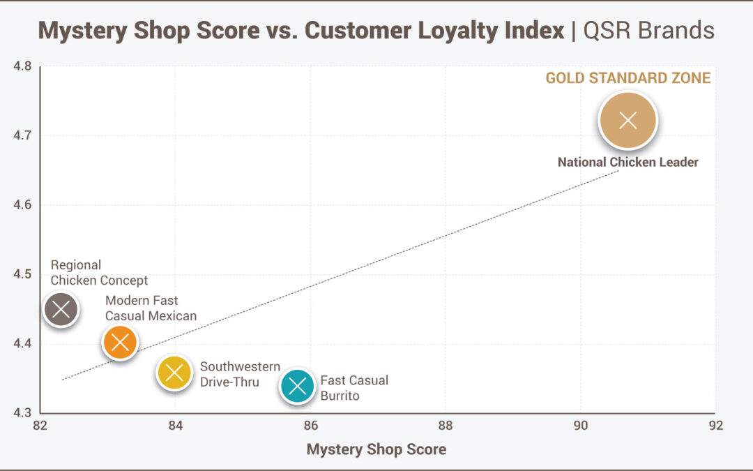 How Satisfactory Are Customer Surveys?